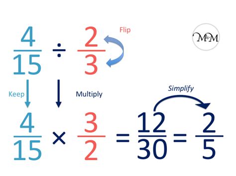 2 5 divided by 2 as a fraction|fraction calculator for dummies.